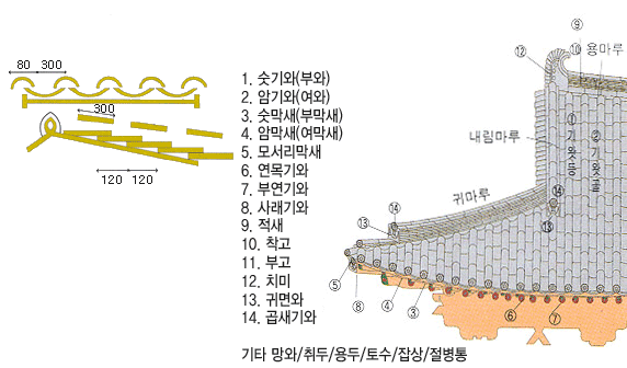 한식형 유약기와 부속기와 종류2.gif